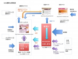 動画　フロー　サービス