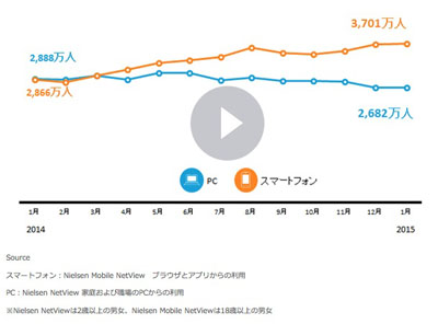 ニールセンデータ2