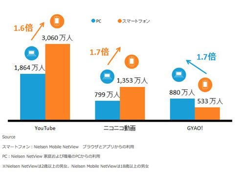 ニールセンデータ